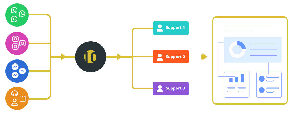 Leads to Report